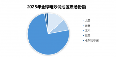 <strong>2025年全球电炒锅的市场规模达到70亿元将</strong>