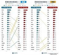 国际商业款式变了